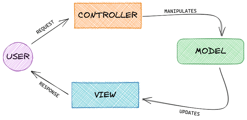 mvc-diagram