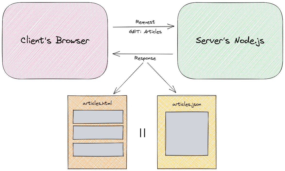 node responses diagram