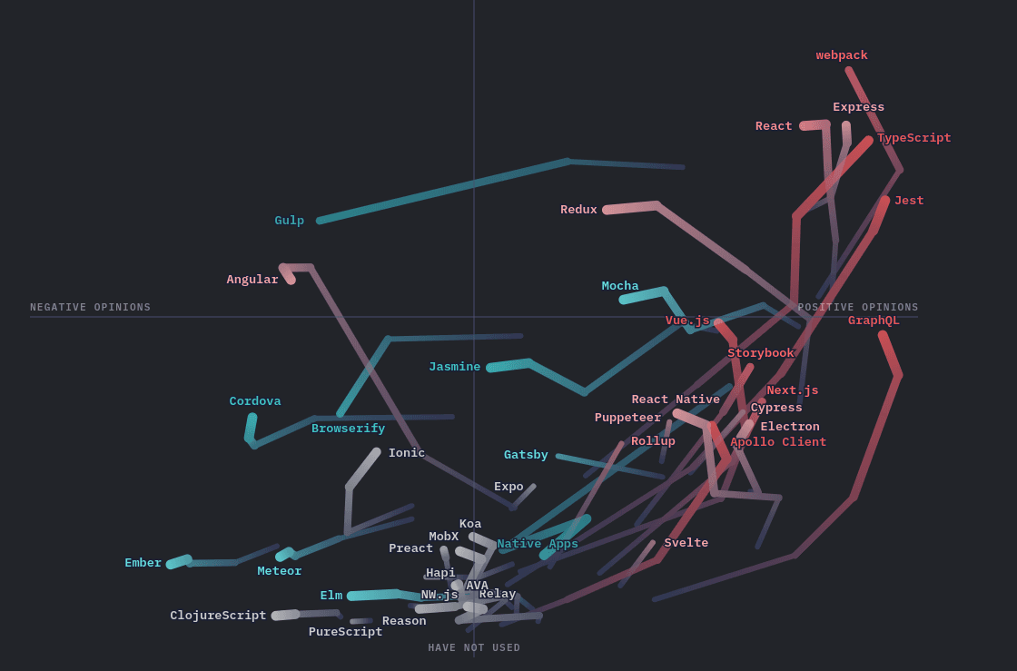 state of js 2020