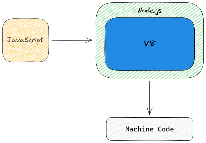 node diagram